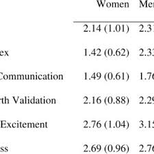 End your bad tinder texting streak here. Pdf Love Me Tinder Untangling Emerging Adults Motivations For Using The Dating Application Tinder