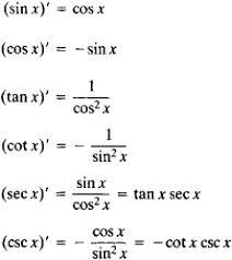 Secant Function Article About Secant Function By The Free
