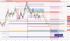 Eur Sek Chart Euro To Swedish Krona Rate Tradingview