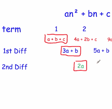 Here are the first 5 terms of a quadratic sequence. Quadratic Nth Term Version 1 Video Corbettmaths