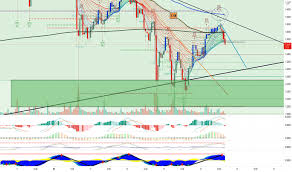 Dollar is based on the most popular technical indicators — moving averages, oscillators and pivots. 9pv6cnr 9oivm