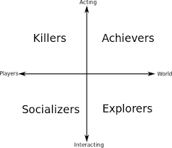 File Character Theory Chart Svg Wikipedia