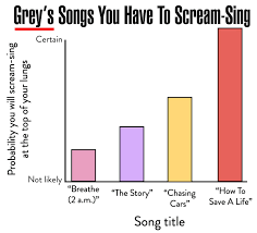 Do you feel like one episode of grey's anatomy a week just isn't enough to get you through? Pin On G R E Y S A N A T O M Y