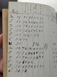 Otis G. Welch records the weather in 1858 and leaves some mysterious cover  art (or scribbles)