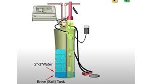 Introducing culligan's brine reclamation service. 15 Most Common Water Softener Problems And How To Troubleshoot Them