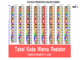 We did not find results for: Cara Membaca Kode Warna Resistor Lengkap Teknisikediri Com