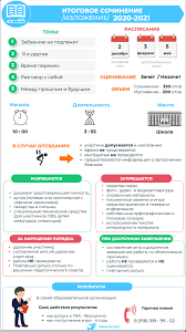 Napravleniya Itogovogo Sochineniya 2020 2021 Ot Fipi Blog Bingoskul