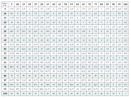 Printable Number Chart 1 300 Number Books Printable