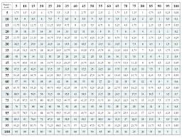 printable number chart 1 300 number books printable