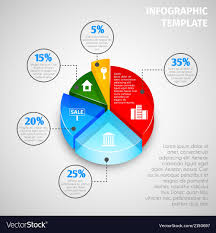 pie chart real estate infographic