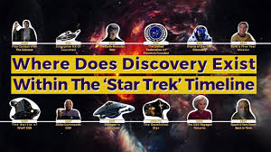 Where Is Discovery Within The Star Trek Timeline