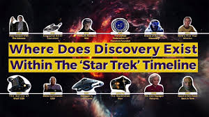 where is discovery within the star trek timeline