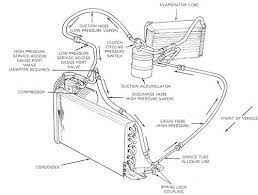 My 96 explorer blows hot air thru all heater. 2002 Ford Explorer Air Conditioning Diagram Before You Call A Ac Repair Man Visit My Blog For S Auxiliary Power Unit Automotive Repair Auto Insurance Companies