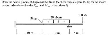 Fig:4 sfd and bmd for simply supported at midspan udl carrying beam. Solved Draw The Bending Moment Diagram Bmd And The Sh Chegg Com