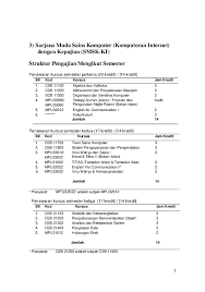 Ijazah sarjana muda adalah ijazah akademik sarjana muda dianugerahkan selepas tamat kursus yang dikehendaki dan kredit. Doc 3 Sarjana Muda Sains Komputer Komputeran Internet Dengan Kepujian Smsk Ki Struktur Pengajian Mengikut Semester Emeers Shafiq Academia Edu