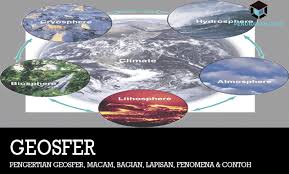 Pedosfer (lapisan tanah) yaitu lapisan batuan dan telah mengalami pelapukan, baik pelapukan fisik, organik, maupun kimia. Pengertian Geosfer Macam Bagian Lapisan Fenomena Contoh