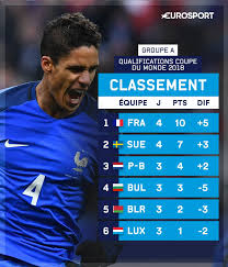 Quelques semaines après la coupe du monde, la valse des sélectionneurs a véritablement commencé. Qualifications Coupe Du Monde 2018 La France Renverse La Suede 2 1 Eurosport
