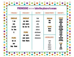 Pronoun Charts Worksheets Teaching Resources Tpt