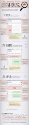 The Anatomy Of An Effective Homepage A Glossary And A Guide Infographic Webdesign Web Design Tips Web Design Infographic Design