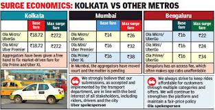 Cap On App Cab Surge Fare From Today Kolkata News Times