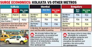 cap on app cab surge fare from today kolkata news times