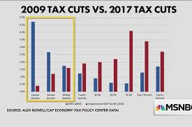 a real example of a middle class tax cut msnbc