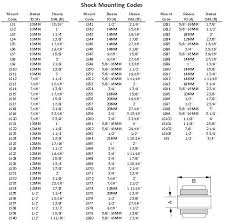 Shock Absorber Size Chart Related Keywords Suggestions