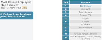 În prezent, în cadrul facultăţii de inginerie funcţionează 11 programe de studii: Facultatea De Inginerie Sibiu Orar Frontiera Tomis ConstanÈ›a