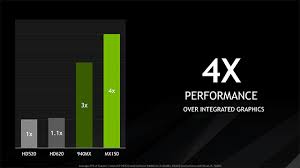 Nvidia Geforce Mx150 Gaming Review And Benchmark Scores