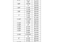 1 mm = 0.0394 inch. 30 Wrench Sizes Ideas Wrench Sizes Chart Tool Metric Conversion Chart