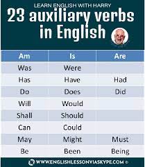 It was a wild night. 5 Types Of Questions In English Learn English With Harry