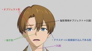 3dcgによる アニメ の新機軸 tvアニメ revisions リヴィジョンズ 特集 cgworld jp 3d キャラクター シェーダー アニメ