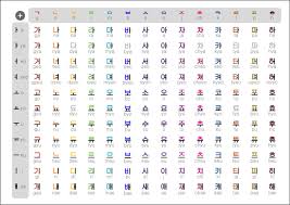 You need to start to speak the hangul alphabet first. How To Learn Hangul In Under An Hour