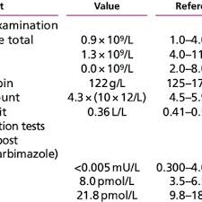 Pdf Thyroidectomy For The Treatment Of Graves Thyrotoxicosis In Thioamide Induced Agranulocytosis And Sepsis