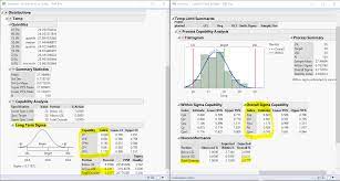 Cpk measures how close you are to your target and how consistent you are to around your average performance. Definition Cpk Wert Process Capability Information Training Statistical Improvement Presentationeze This Leads Us To Look For An Index Which Takes The Process