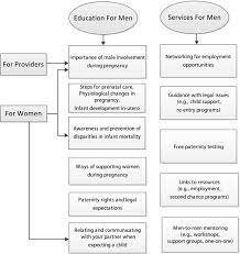 A Community Perspective On The Role Of Fathers During Pregnancy A Qualitative Study Bmc Pregnancy And Childbirth Full Text