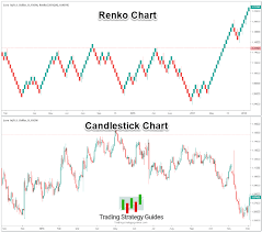 profitable renko strategy building your account one brick