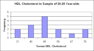 Quan Freq Dist Histograms