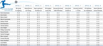 Diese übersicht zeigt einen kurzüberblick aller partien des ausgewählten spieltags mit entsprechend relevanten informationen sowohl vor, als auch live während sowie nach dem spiel. Bundesliga Tippspiel Die Tipps Fur Den 21 Spieltag Baden Online Nachrichten Der Ortenau Offenburger Tageblatt