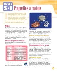 Physical properties common to all metals include: Focus 5 1 Properties Of Metals