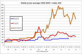 china collapse a look at rmb copper iron and steel