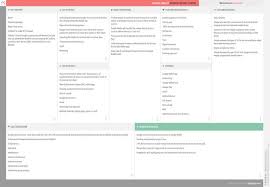 Google Wallet Business Model Canvas Business Model Canvas Examples Business Model Canvas Business Model Example