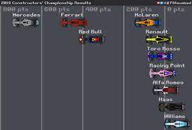 View the latest results for formula 1 2021. F1visualized On Twitter 2019 Constructors Championship Results Abudhabigp F1 Formula1