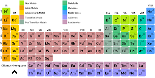 Lhkaafiww4yuc8umee6r6q5 N2a6q Yngpov0z6xfaej0cyc69ijwydhs4u927xezge H900 1280 652 Alkaline Earth Metals Periodic Table Noble Gas