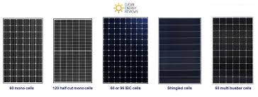 Top 10 Solar Panels Latest Technology 2019 Clean Energy