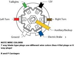 This article shows 4 ,7 pin trailer wiring diagram connector and step how to wire a trailer harness with color code ,there are some intricacies involved in wiring a trailer. 7 Way Plug Inline Rv Tow Trailer Light Plug 8 Prewired Harness W Junction Box Ebay