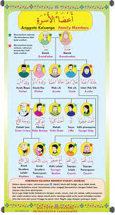 Semoga semua dalam keadaan sehat wal afiyat, dan masih tetap hamaasah (semangat) untuk belajar bahasa arab. Abang Dalam Bahasa Arab Jet Skaa