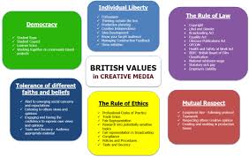 Hrc Moodle Fundamental British Values