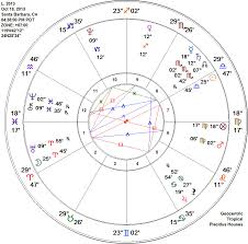 Libra 2013 New Moon Full Penumbral Eclipse Cerena