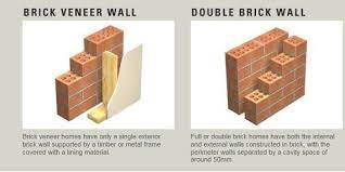 We did not find results for: Double Brick Vs Brick Veneer Comparison Houspect Victoria